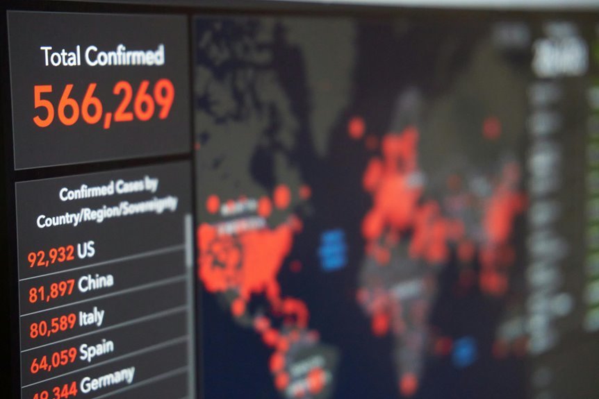 mobile call tracking analysis