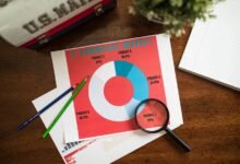 mobile data behavior trends
