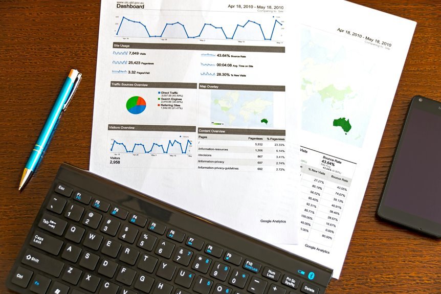 mobile number behavior insights